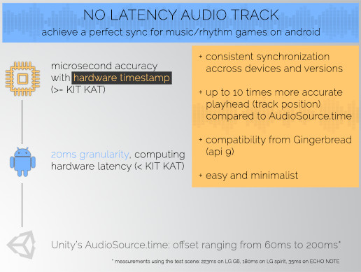 No Latency AudioTrack