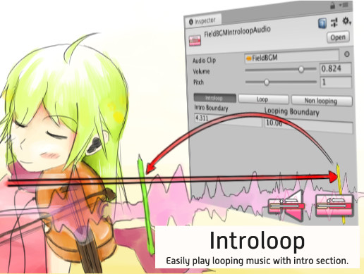 Introloop