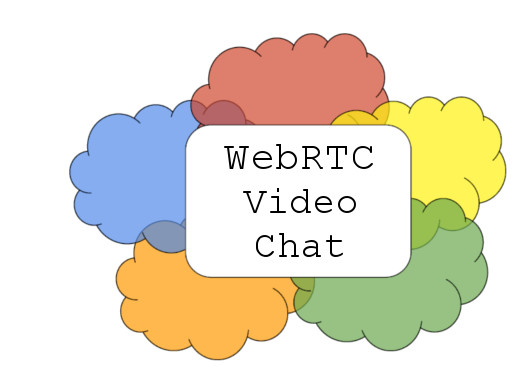 WebRTC Video Chat