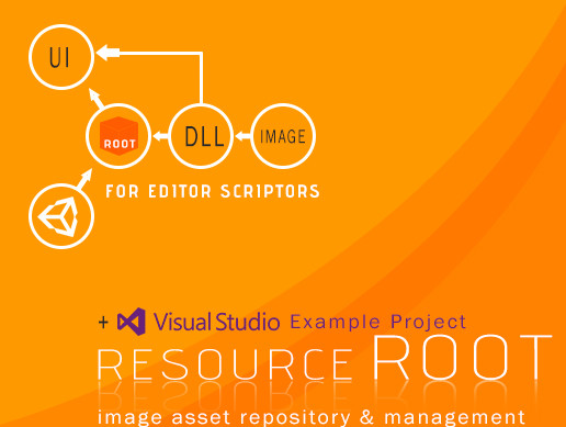 Resource Root