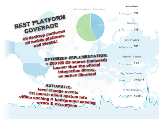 Google Universal Analytics
