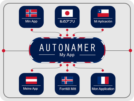 Autonamer