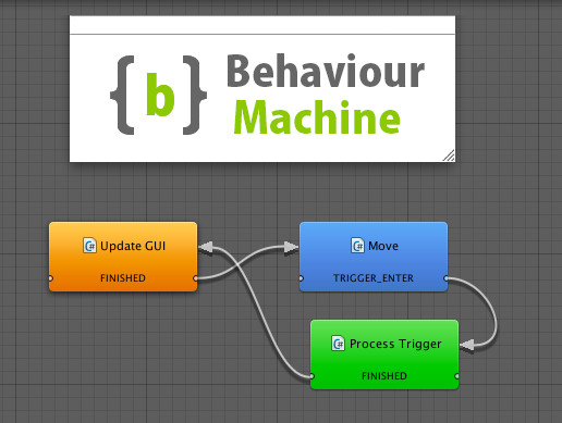 Behaviour Machine Free