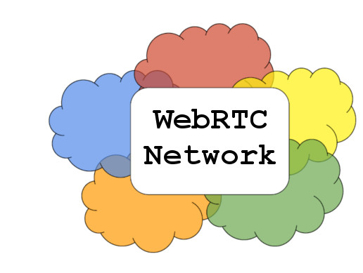 WebRTC Network