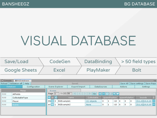 BG Database