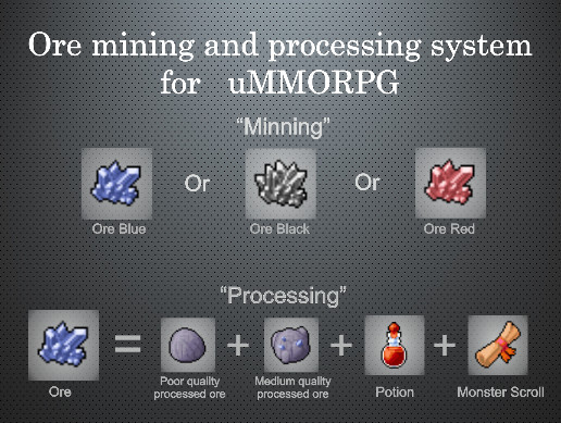 Ore mining and processing system for uMMORPG