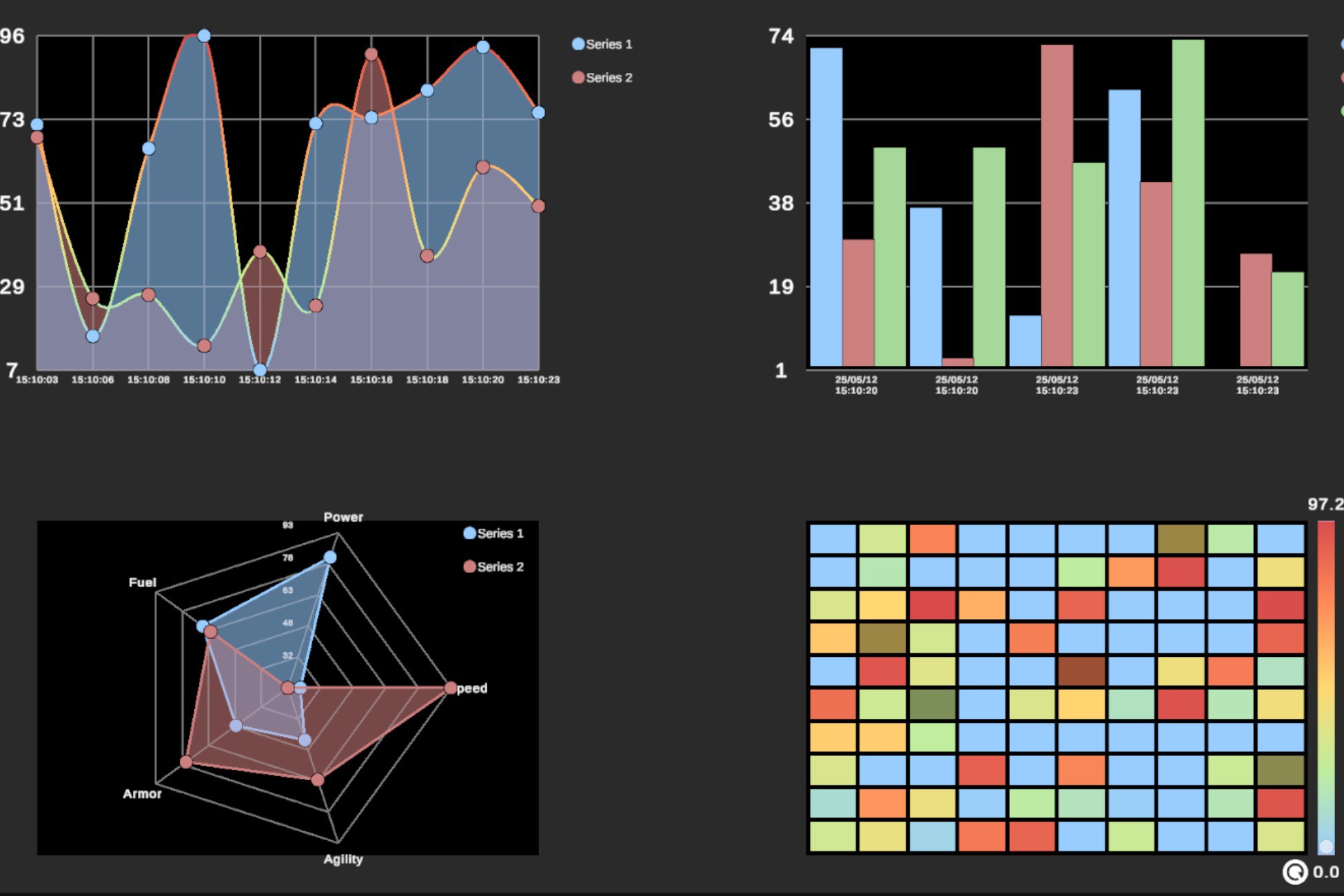 Simple Graph and Charts | GUI Tools | Unity Asset Store