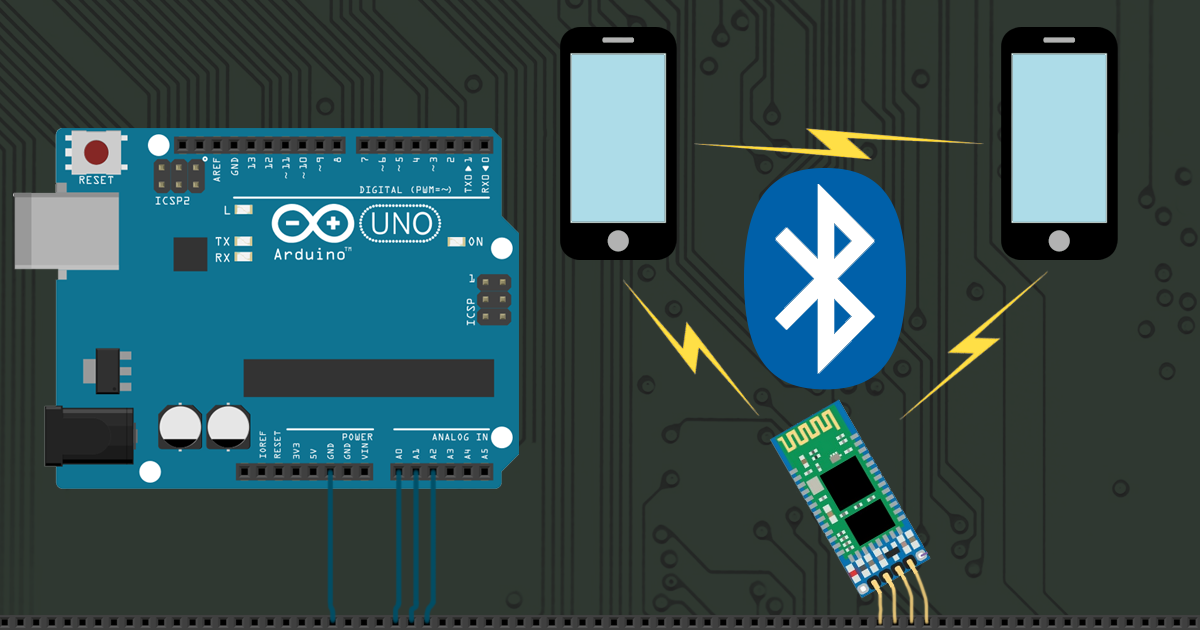 Android & Microcontrollers / Bluetooth | Input Management | Unity Asset ...
