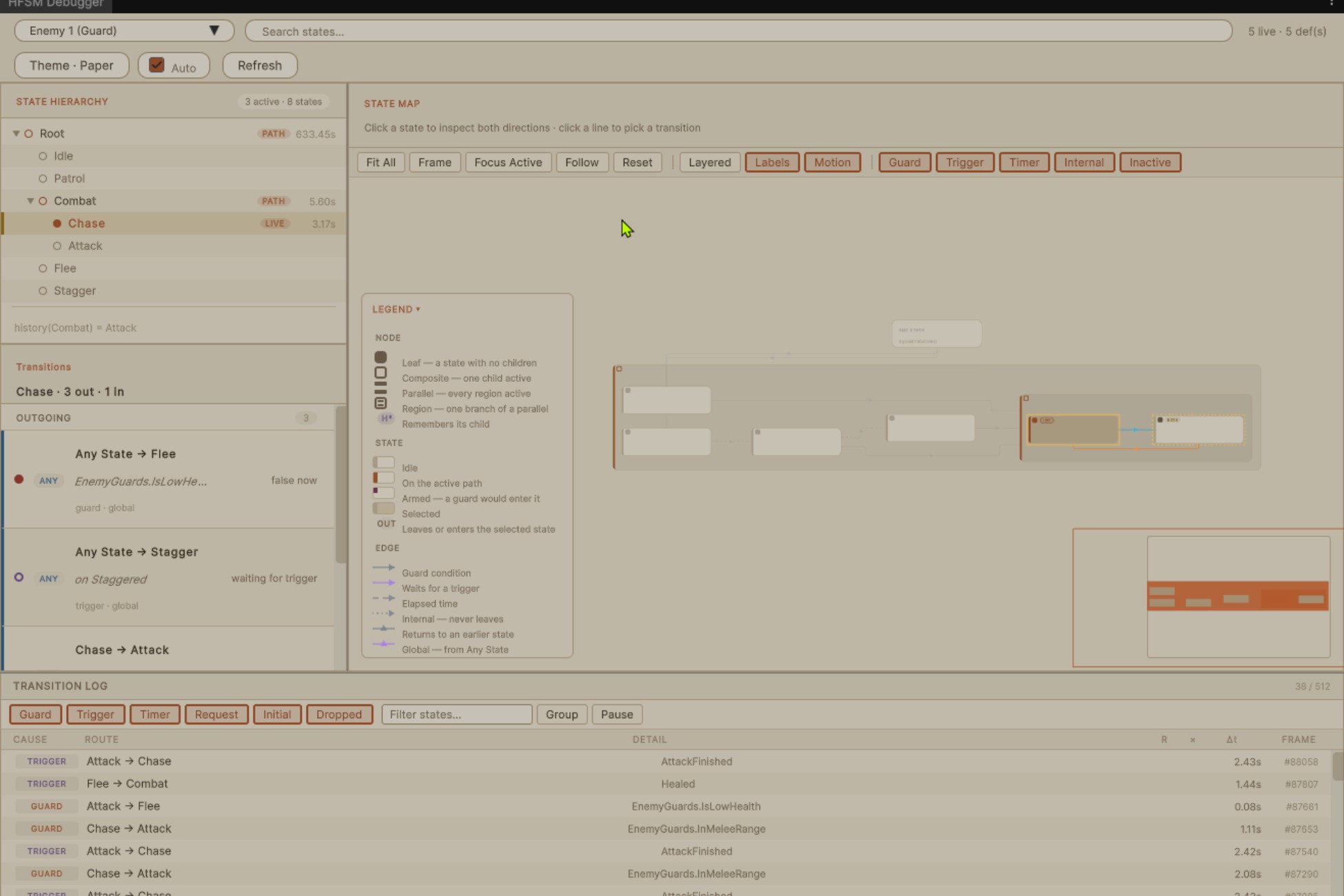 Hierarchical Finite State Machine