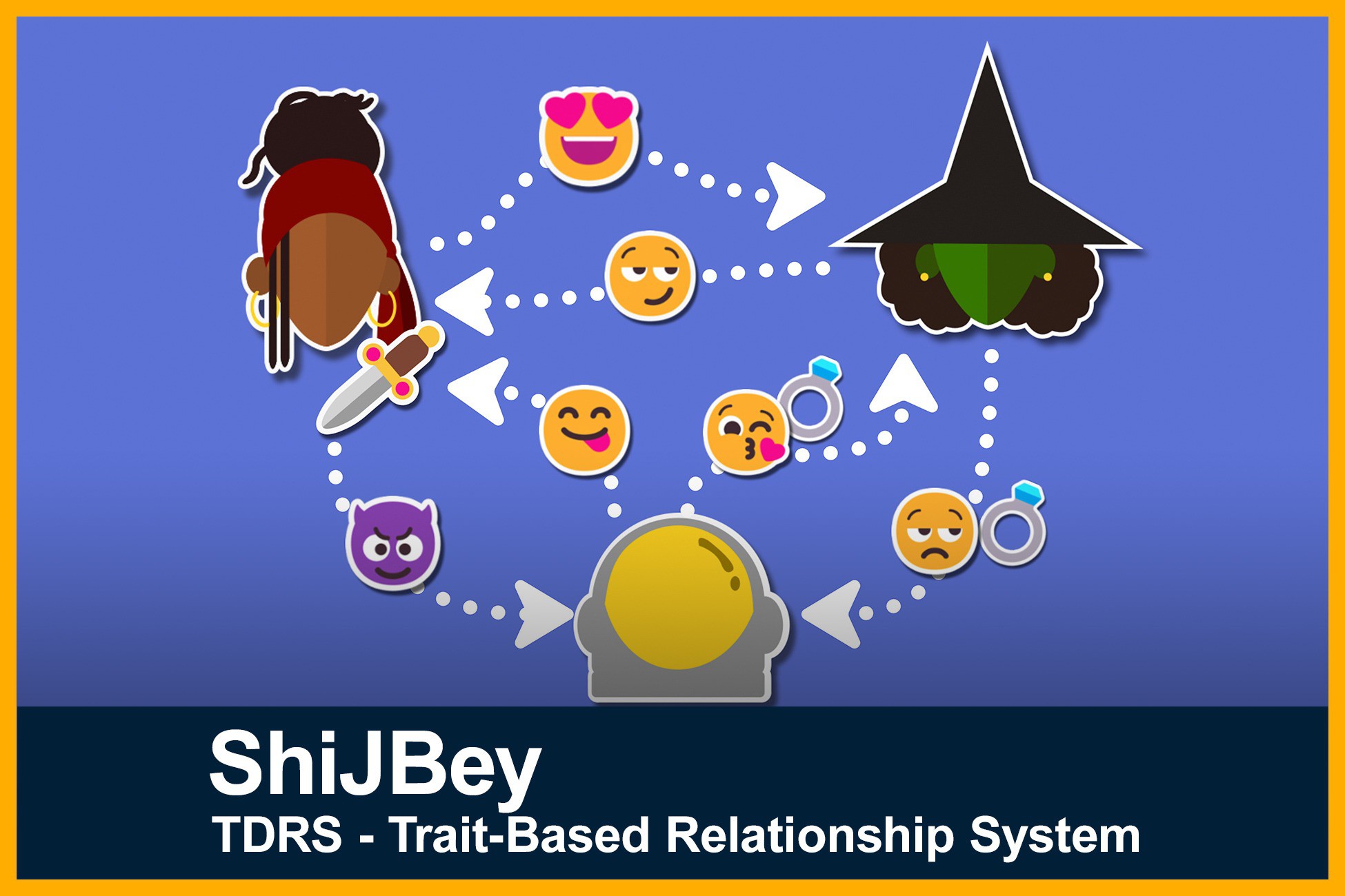 TDRS - Trait-Driven Relationship System | Behavior AI | Unity Asset Store