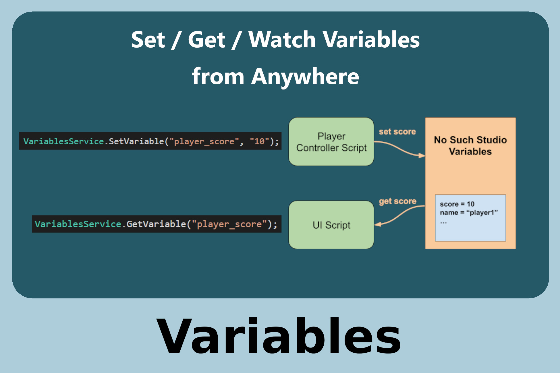 No Such Studio: Variables | Utilities Tools | Unity Asset Store