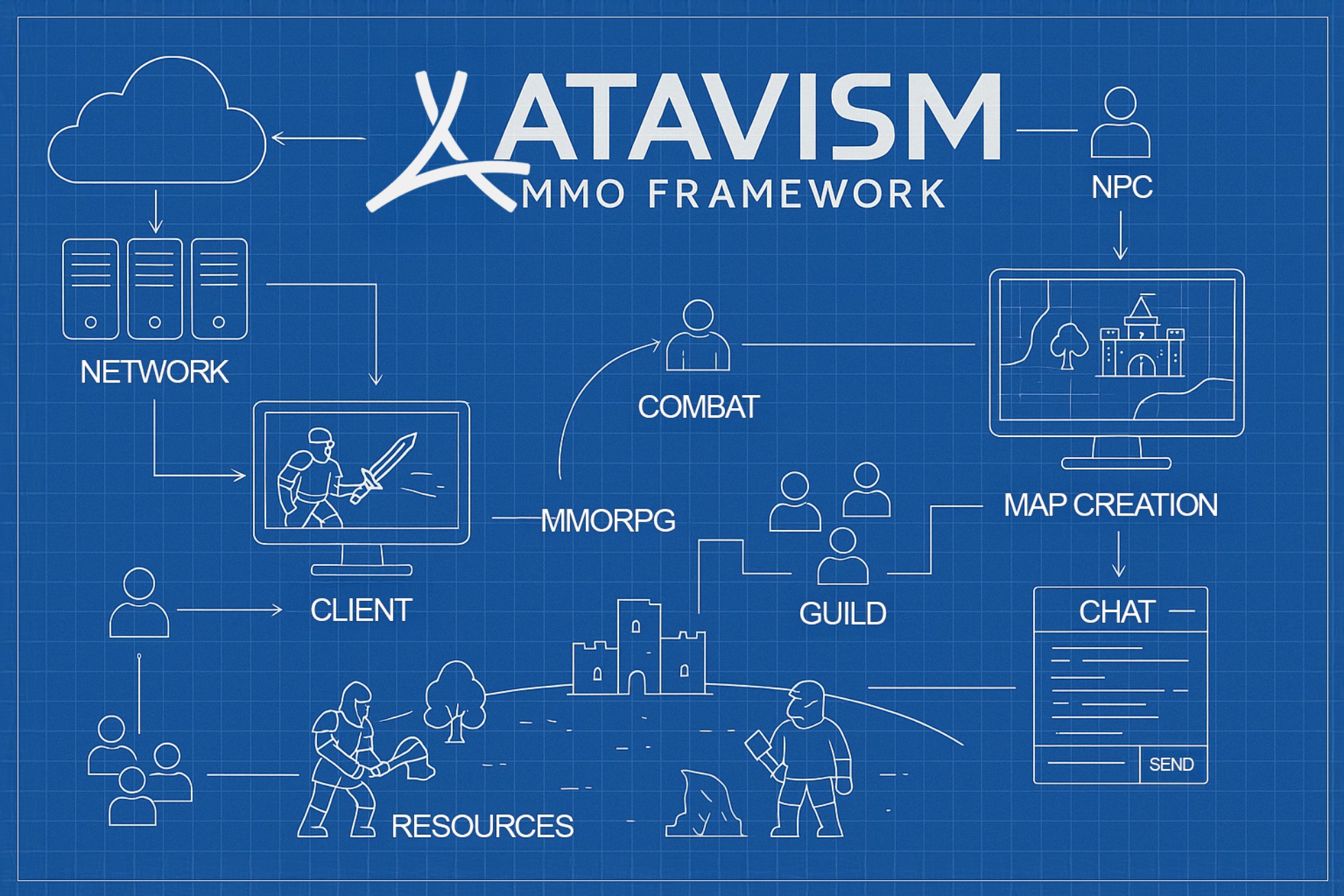 Atavism X.10 On-Premises