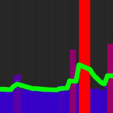 Frame Spike Finder