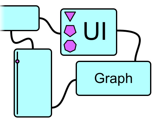 UI Graph | GUI Tools | Unity Asset Store