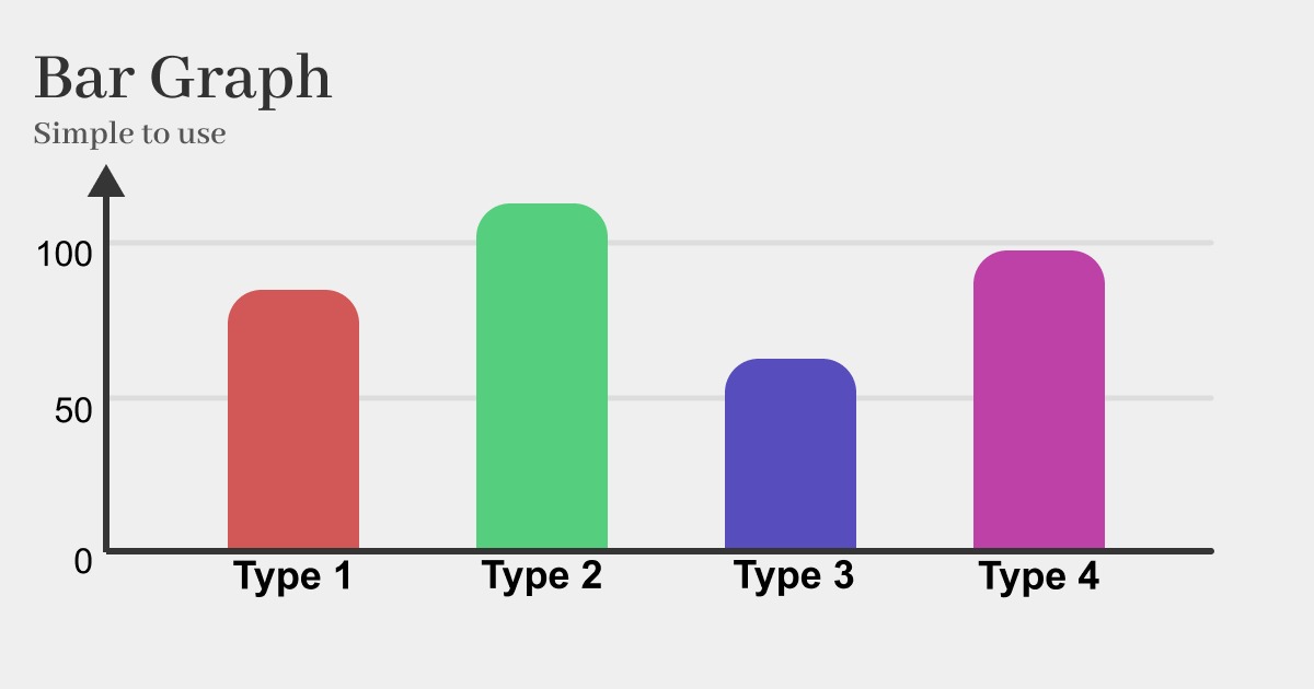 Simple Bar Graph | 2D GUI | Unity Asset Store