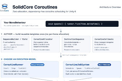 SolidCore Coroutines