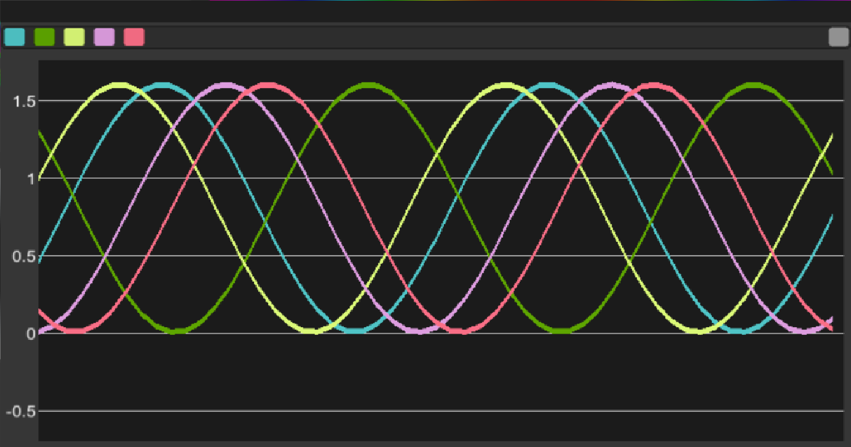 Dynamic Line Chart | GUI 도구 | Unity Asset Store
