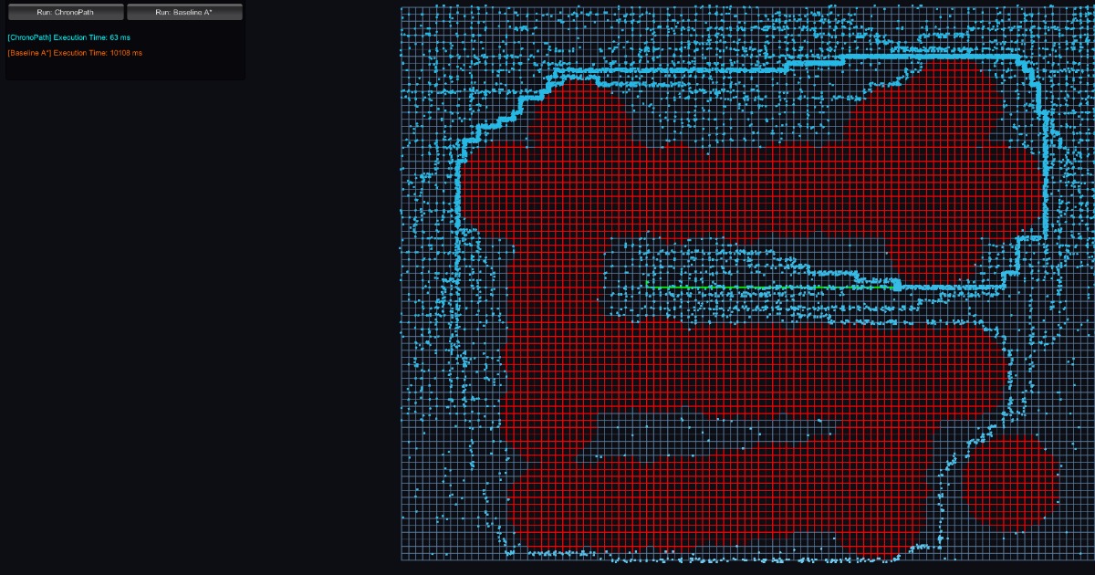 ChronoPath: Extreme Dynamic Pathfinding Engine | Behavior AI | Unity ...