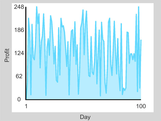 Stupid Simple Graphs 2D | GUI Tools | Unity Asset Store
