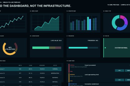 Runtime Dashboard Toolkit - Charts, Gauges & Data Tables