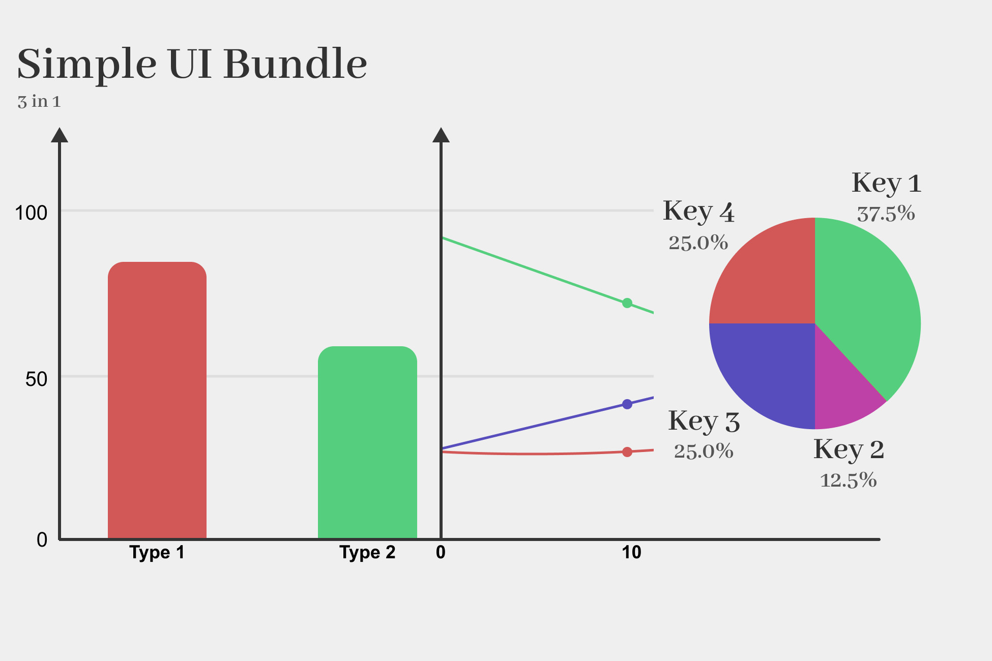 Gui Chart Simple UI 3 in 1 | 2D GUI | Unity Asset Store