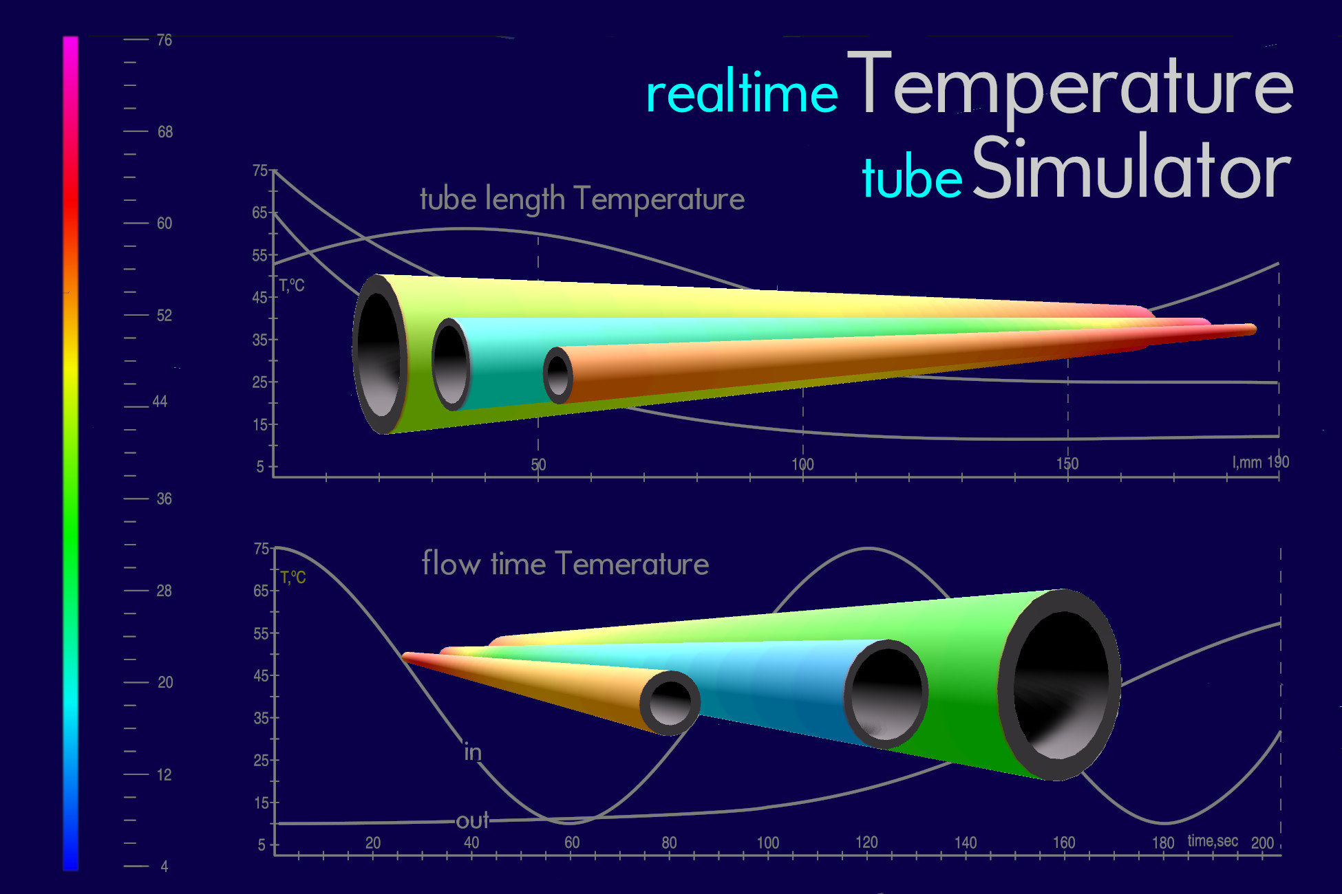 Unity Temperature Bar Temperature Tube | 物理 | Unity Asset Store
