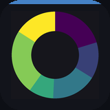 Helix Vizforge - Charts, Dashboards & Data Visualization