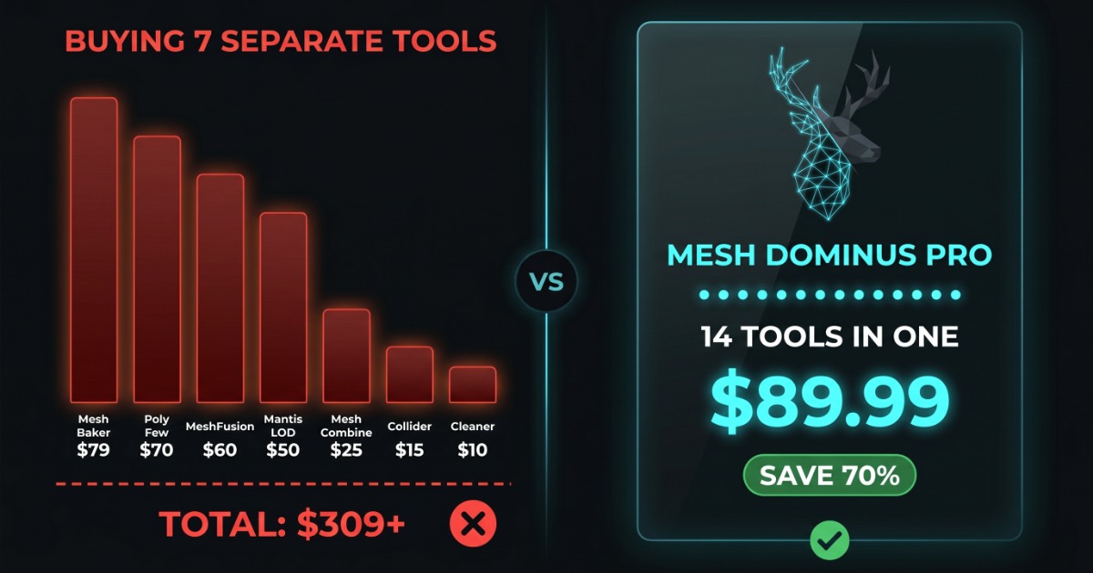 Mesh Dominus Pro - All in One Mesh ToolKit | Modeling | Unity Asset Store