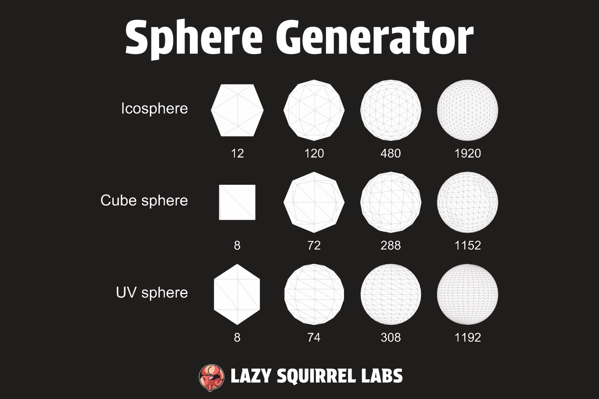 Spheres Generator | Modeling | Unity Asset Store