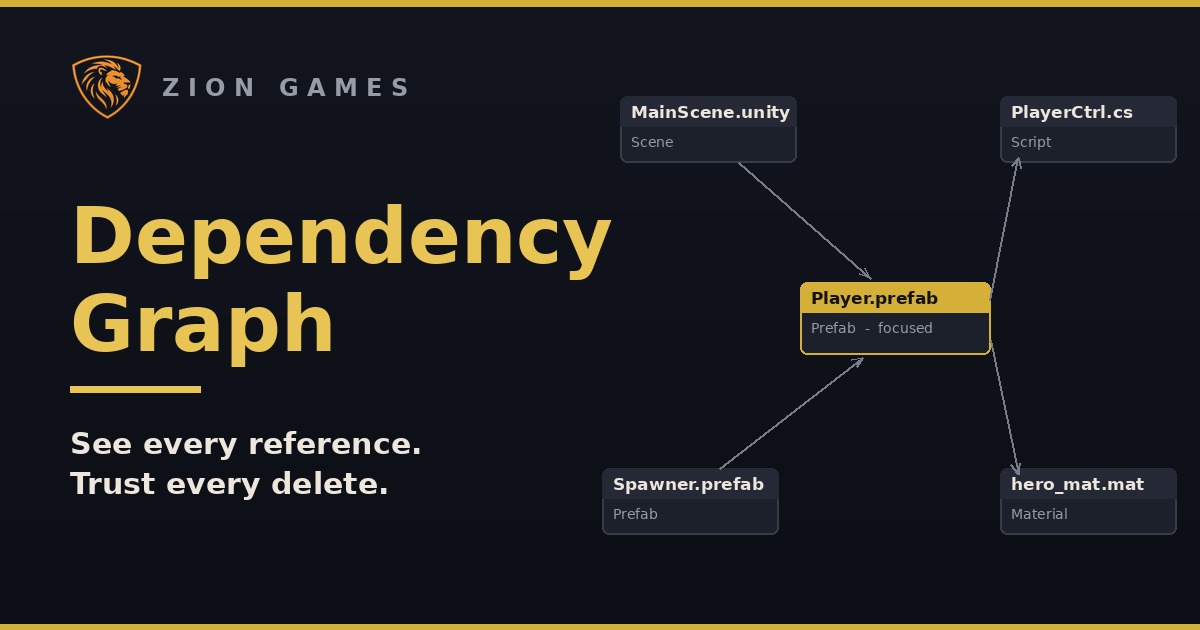 Zion Dependency Graph | Utilities Tools | Unity Asset Store