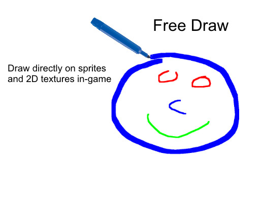 Simple Sprites Draw Free Draw - Simple Drawing on Sprites/2D Textures | Painting | Unity ...