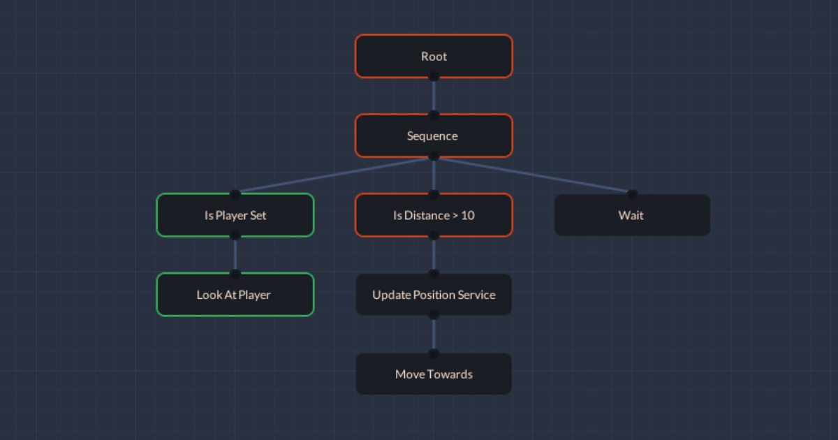 Unity Hdrp Create High Fidelity Graphics With 20193 Release Unity Blog ...