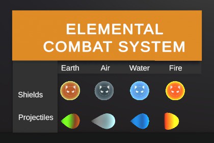 3D Elemental Combat System - Magic Shooters and Shields