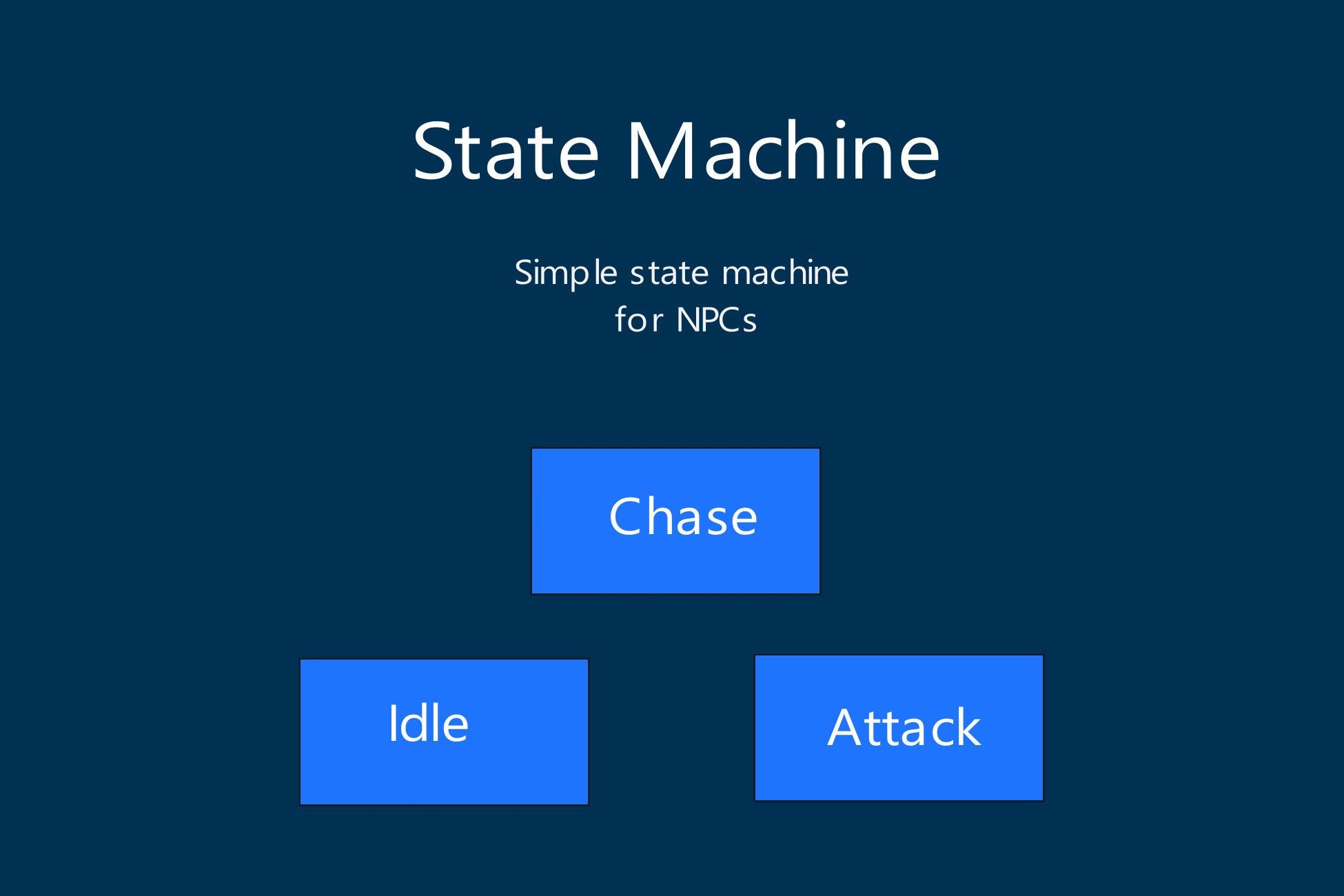Simple State Machine Icon Simple State Machine for NPCs | 행동 AI | Unity Asset Store