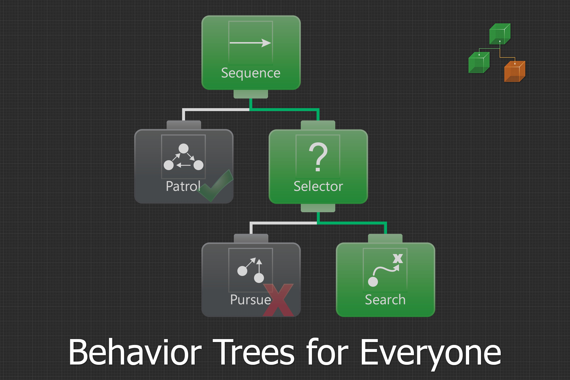 Behavior Designer - Behavior Trees for Everyone | Behavior AI | Unity ...
