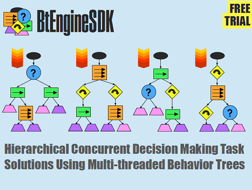 BtEngineSDK | Behavior AI | Unity Asset Store