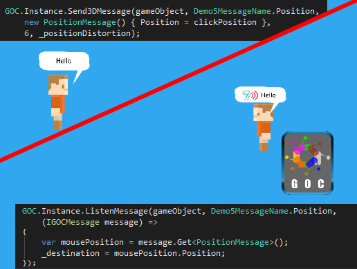 Game Object Communication Pro | Tools | Unity Asset Store