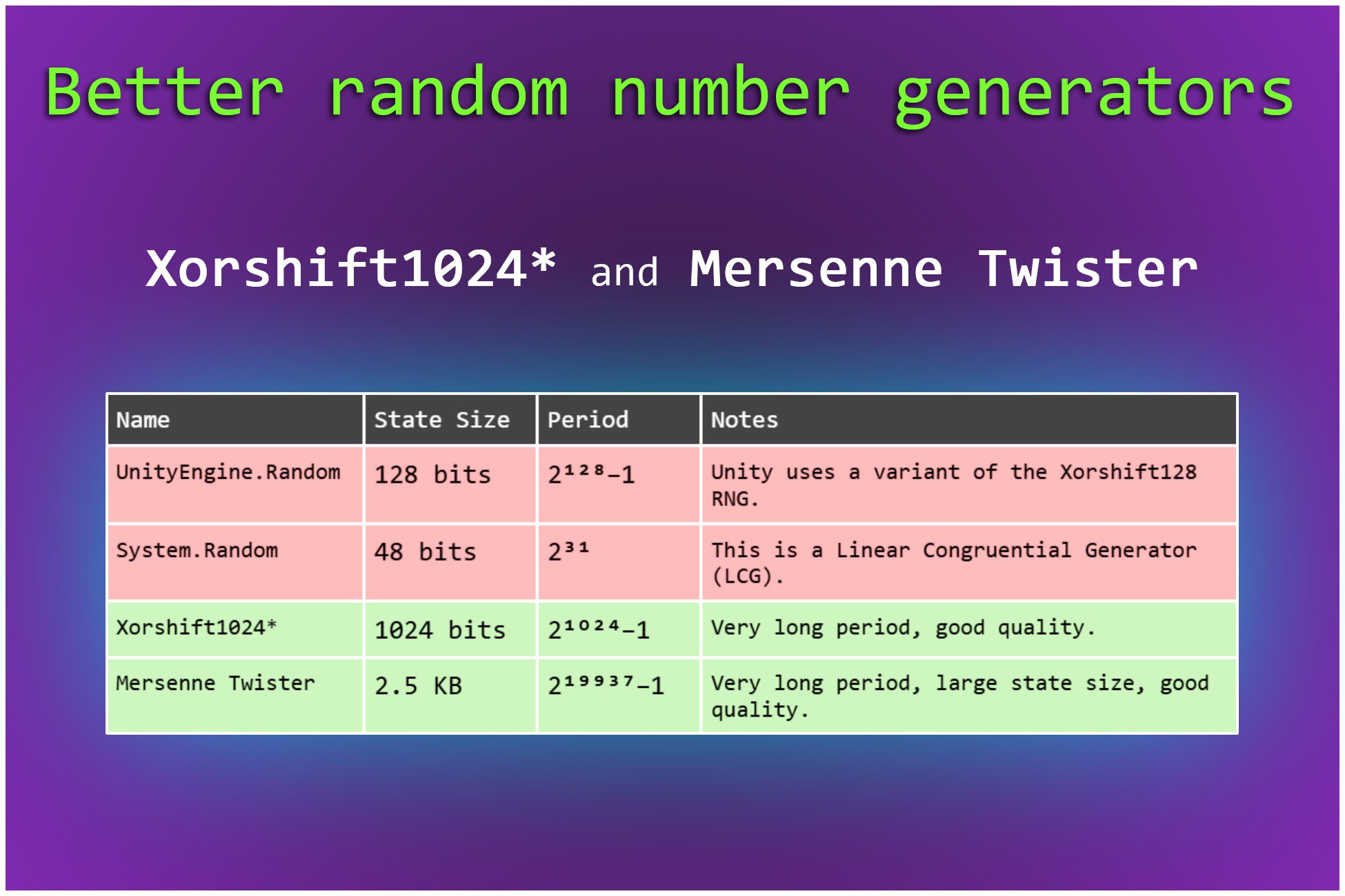 Random Toolkit | Utilities Tools | Unity Asset Store