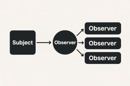Simple Event System (SES)