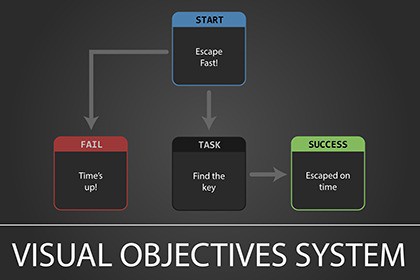 Visual Missions and Objectives System