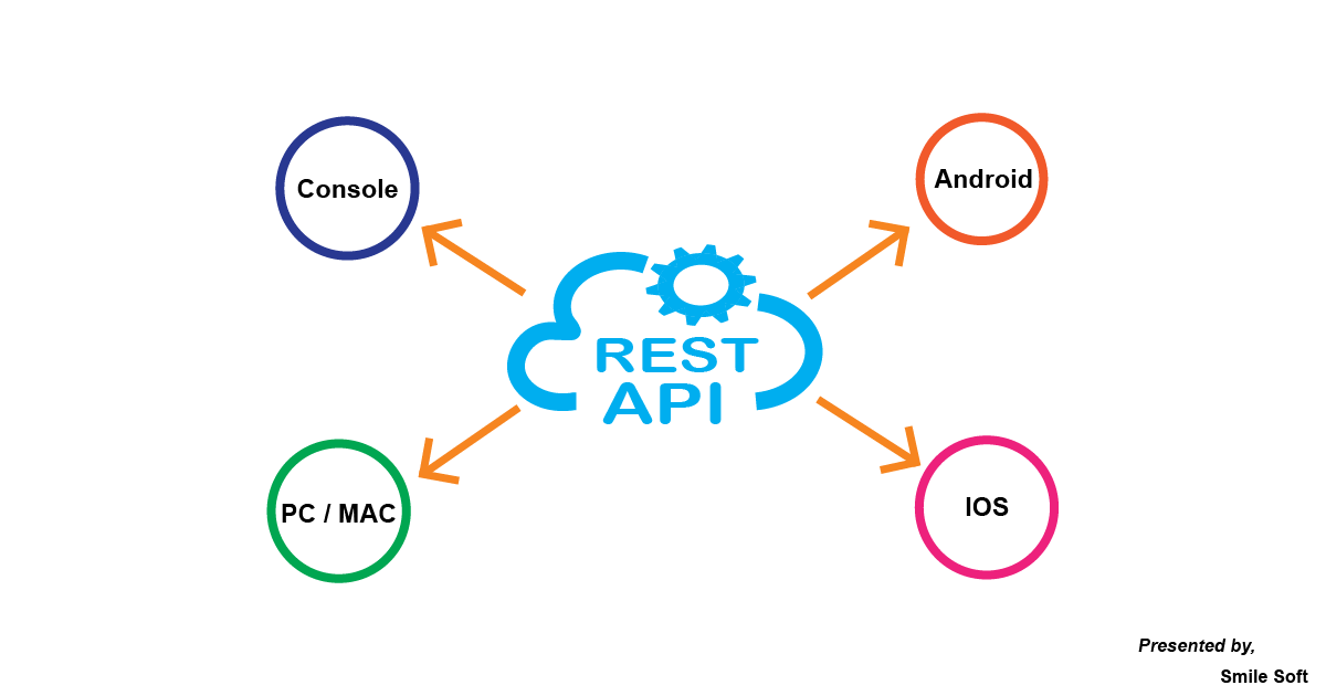 REST API Handler | Network | Unity Asset Store