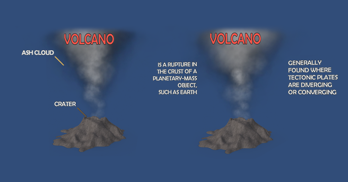 3d Volcano Animation Animated Volcano AR VR | 3D Environments | Unity Asset Store