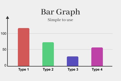 Simple Bar Graph