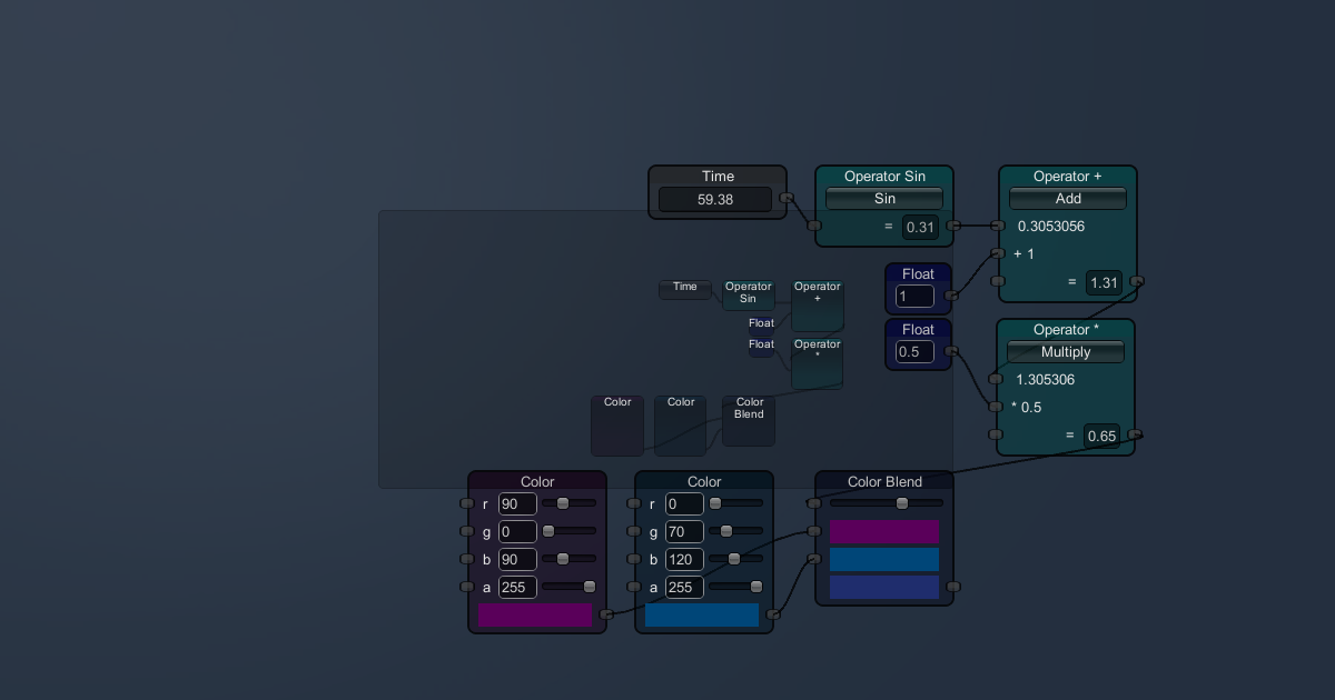 GUI Node Editor | GUI Tools | Unity Asset Store