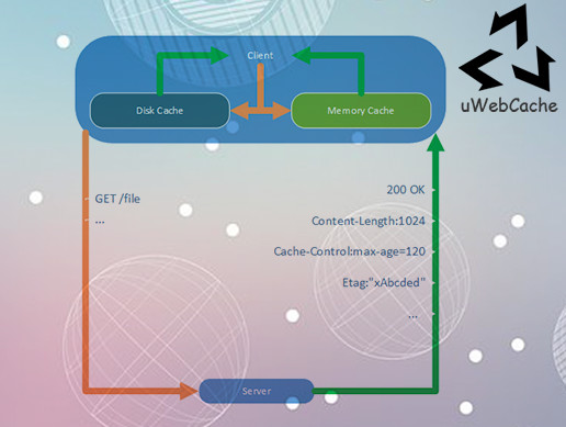 uWebCache