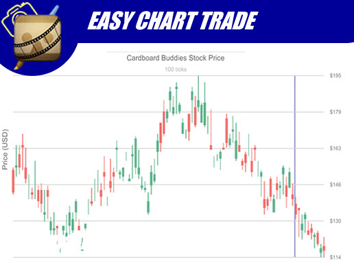Easy Chart Trade | GUI Tools | Unity Asset Store