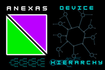 Device Hierarchy