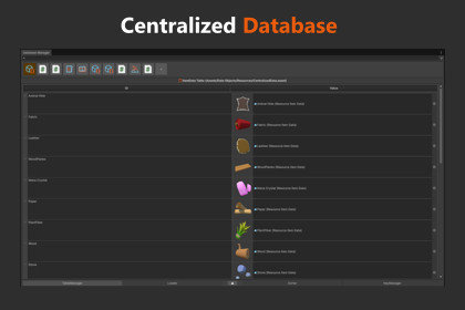 Centralized Database