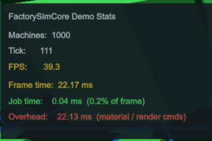 FactorySimCore