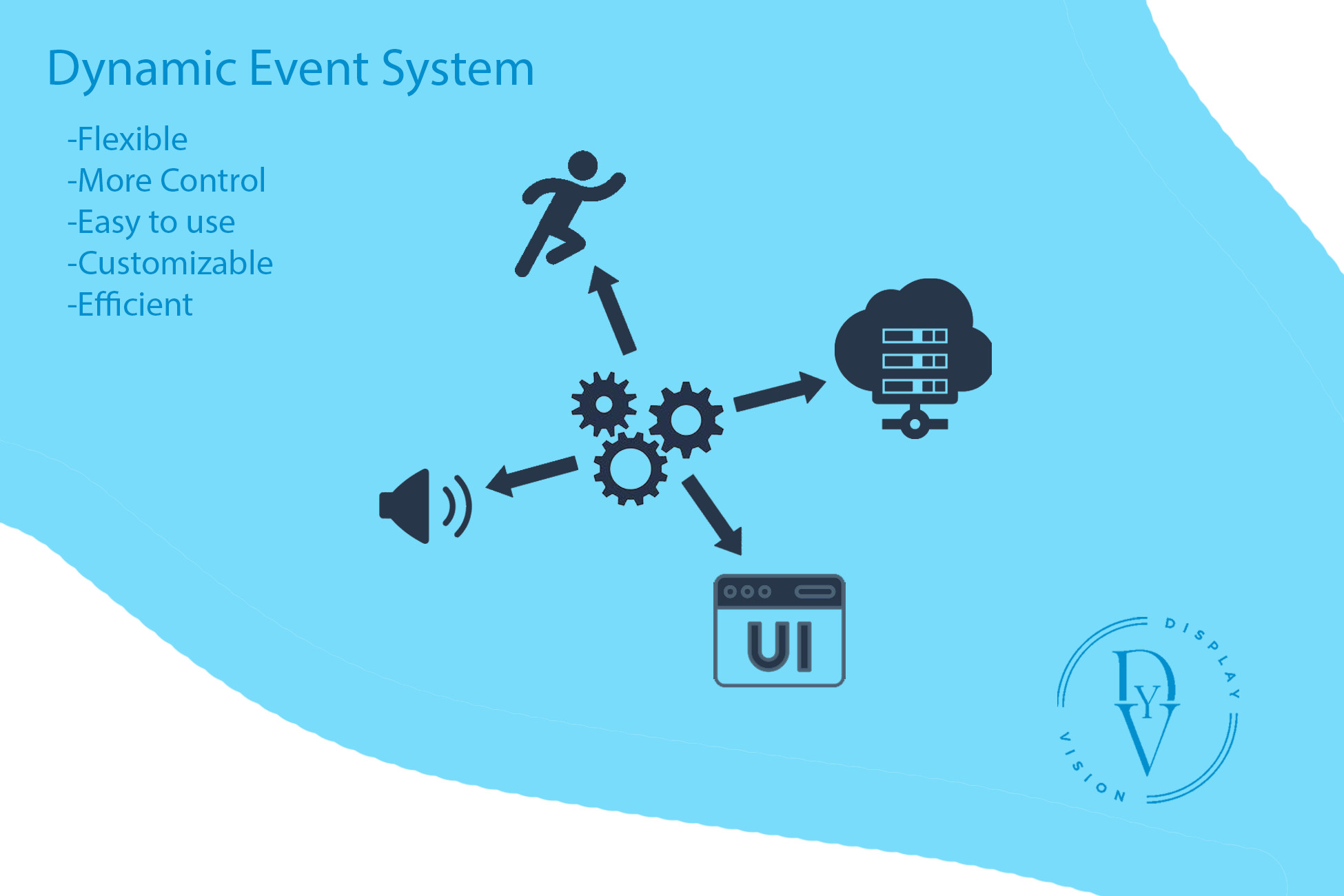Dynamic Event System | Utilities Tools | Unity Asset Store